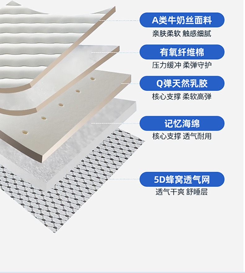 Mattress Topper Dorm Student L - Mattress Pad Topper avaliação e preço